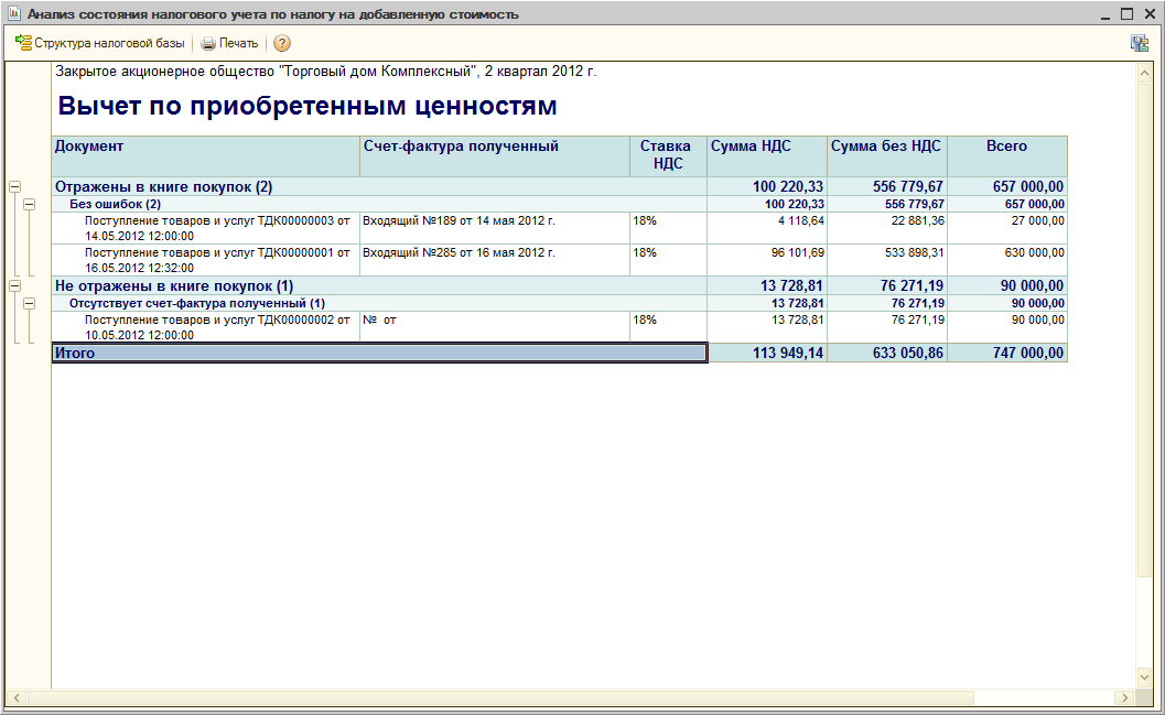 Повышение ставки НДС 1 января 2019 года и правила учета НДС в переходном периоде